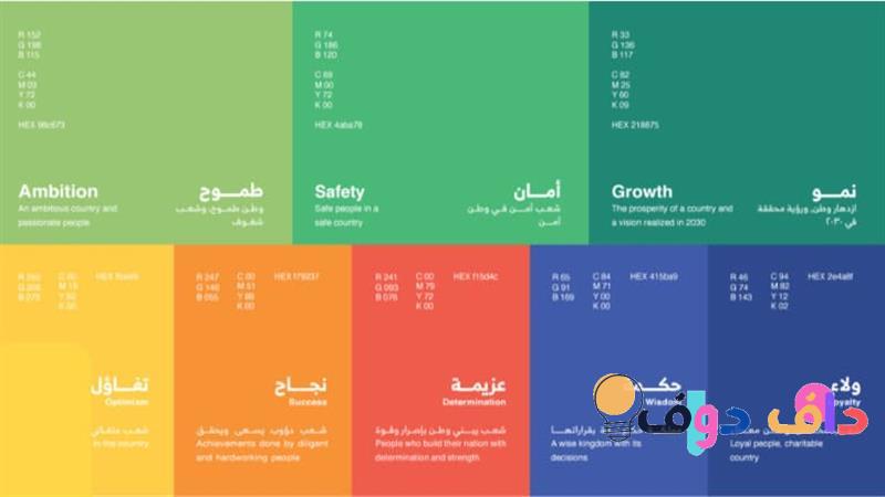 ماهو الفرق بين يوم التأسيس واليوم الوطني في المملكة العربية السعودية؟